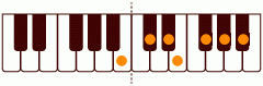 http://music-school.mjapa.jp/piano_scale/image/B_major_scale.gif