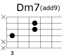 ジャズ・ブルース in C コード画像 Dm7(add9)