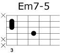 ジャズ・ブルース in C コード画像 Em7-5