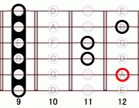 ギターコード A6add9 9フレット