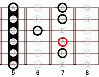 ギターコード A6add9 5フレット