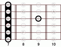 ギターコード A6add9 7フレット