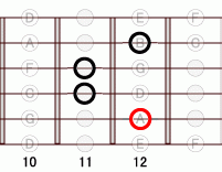 ギターコード A6add9 10フレット