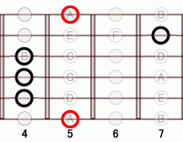 ギターコード A6add9 4フレット