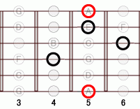 ギターコード A6add9 5フレット