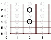 ギターコード A77 0フレット