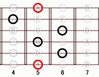 ギターコード A77flat5 4フレット