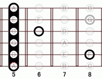 ギターコード A7sharp5 5フレット
