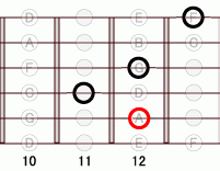 ギターコード A7sharp5 10フレット