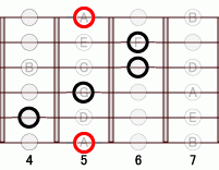 ギターコード A7sharp5 4フレット
