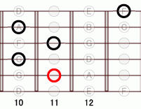 ギターコード Ab13flat9 10フレット