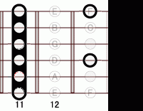 ギターコード Ab13flat9 11フレット