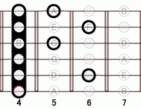ギターコード Ab13flat9 4フレット