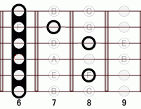 ギターコード Ab13flat9 6フレット