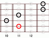 ギターコード Ab13flat9 10フレット