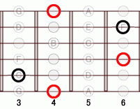 ギターコード Ab13flat9 3フレット
