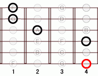 ギターコード Ab13flat9 3フレット