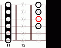 ギターコード Ab6 11フレット