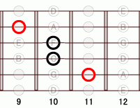 ギターコード Ab6 9フレット