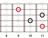 ギターコード Ab7 8フレット
