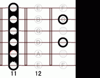 ギターコード Ab7 11フレット