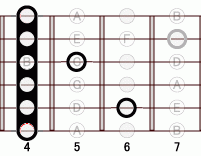 ギターコード Ab7 4フレット