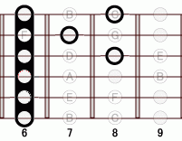 ギターコード Ab7 6フレット