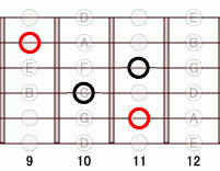 ギターコード Ab7 9フレット