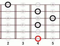 ギターコード Ab7 4フレット