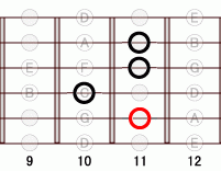 ギターコード Ab9 9フレット