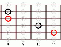 ギターコード AbM7 8フレット