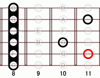 ギターコード Abadd9 8フレット