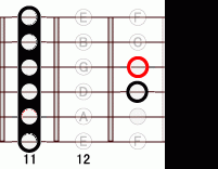 ギターコード Abadd9 11フレット