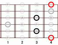 ギターコード Abadd9 1フレット