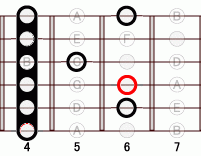 ギターコード Abadd9 4フレット