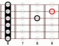 ギターコード Abadd9 6フレット