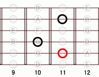 ギターコード Abadd9 9フレット