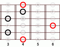 ギターコード Abadd9 3フレット
