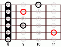 ギターコード Abdim 8フレット