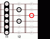 ギターコード Abdim 11フレット