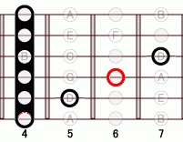 ギターコード Abdim 4フレット