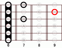 ギターコード Abdim 6フレット