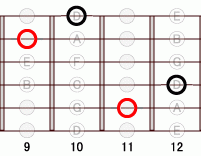 ギターコード Abdim 9フレット