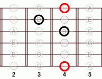 ギターコード Abdim 4フレット
