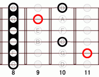 ギターコード Abflat5 8フレット