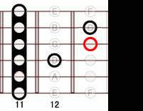 ギターコード Abflat5 11フレット