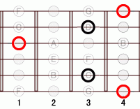 ギターコード Abflat5 1フレット