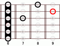 ギターコード Abflat5 6フレット