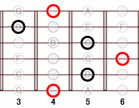 ギターコード Abflat5 3フレット