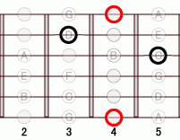 ギターコード Abflat5 4フレット